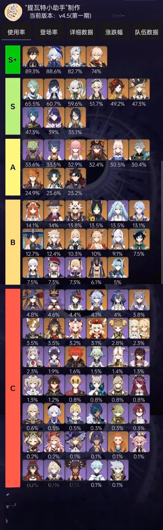 genshin-impact-chiori-guide-2025-image-2