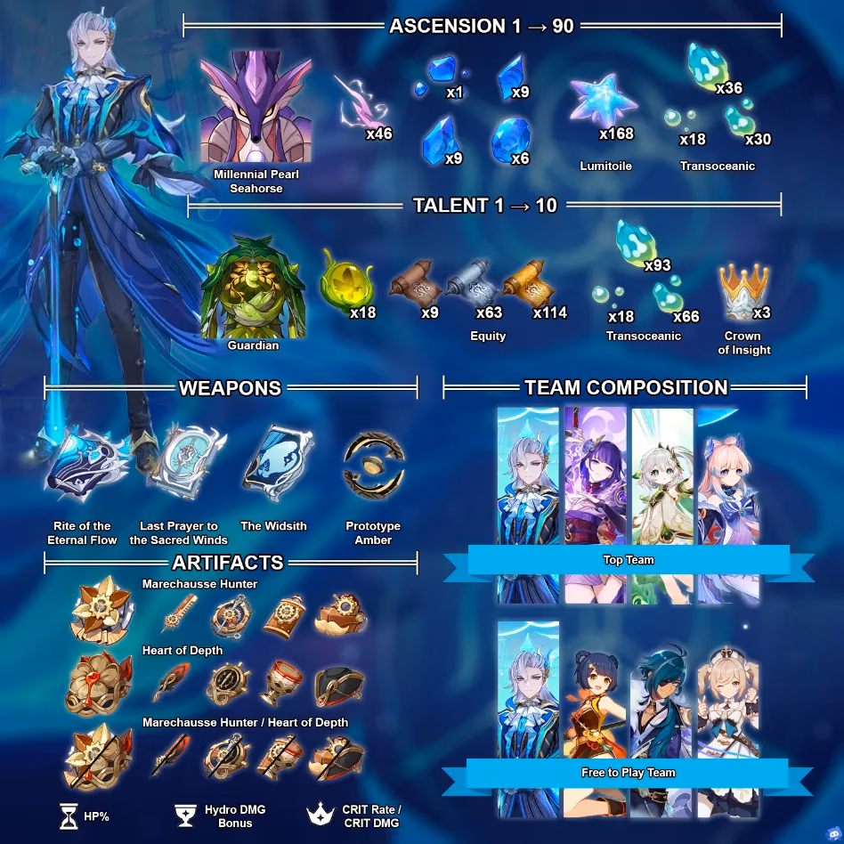 genshin-impact-neuvillette-crit-rate-build-guide-image-0