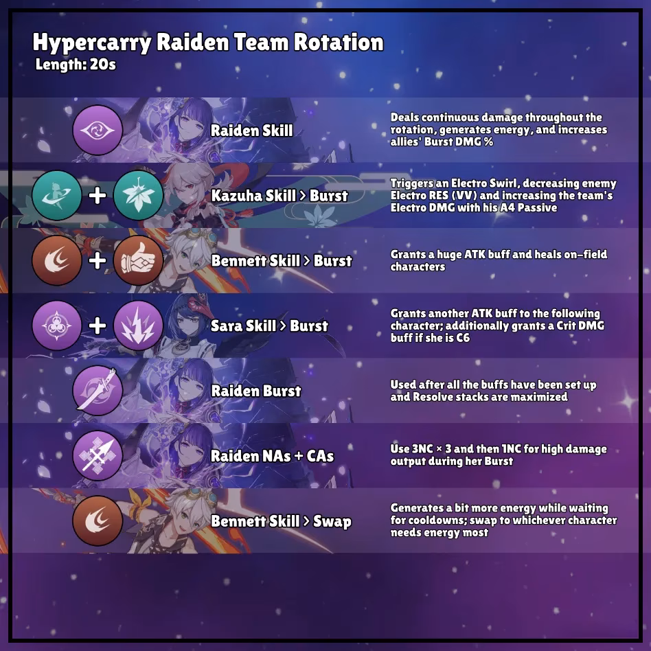 ultimate-genshin-impact-best-team-setup-guide-2025-image-2